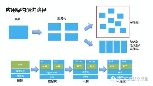 云原生時代微服務的高可用架構設計——螞蟻金服資深技術專家經國的實踐與思考